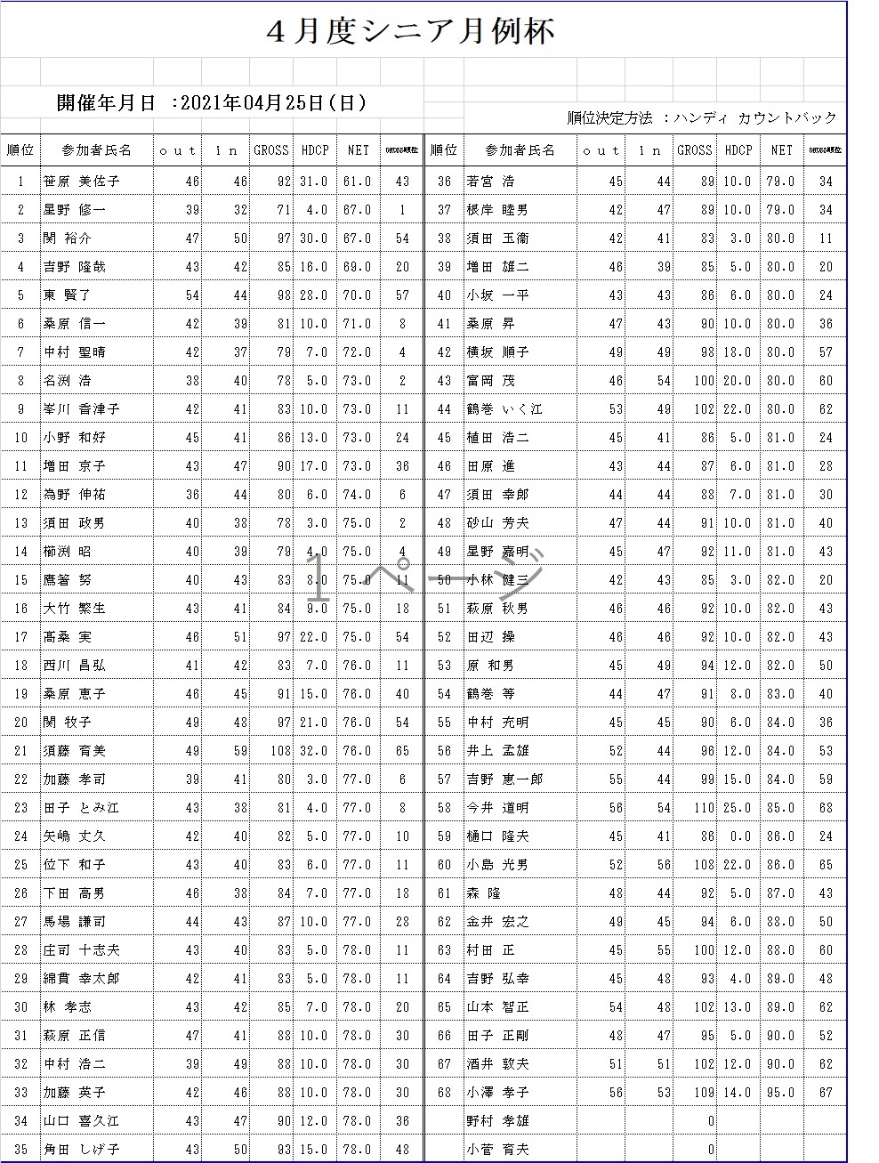 ４月月例シニア