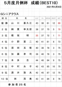 5月Gシニア