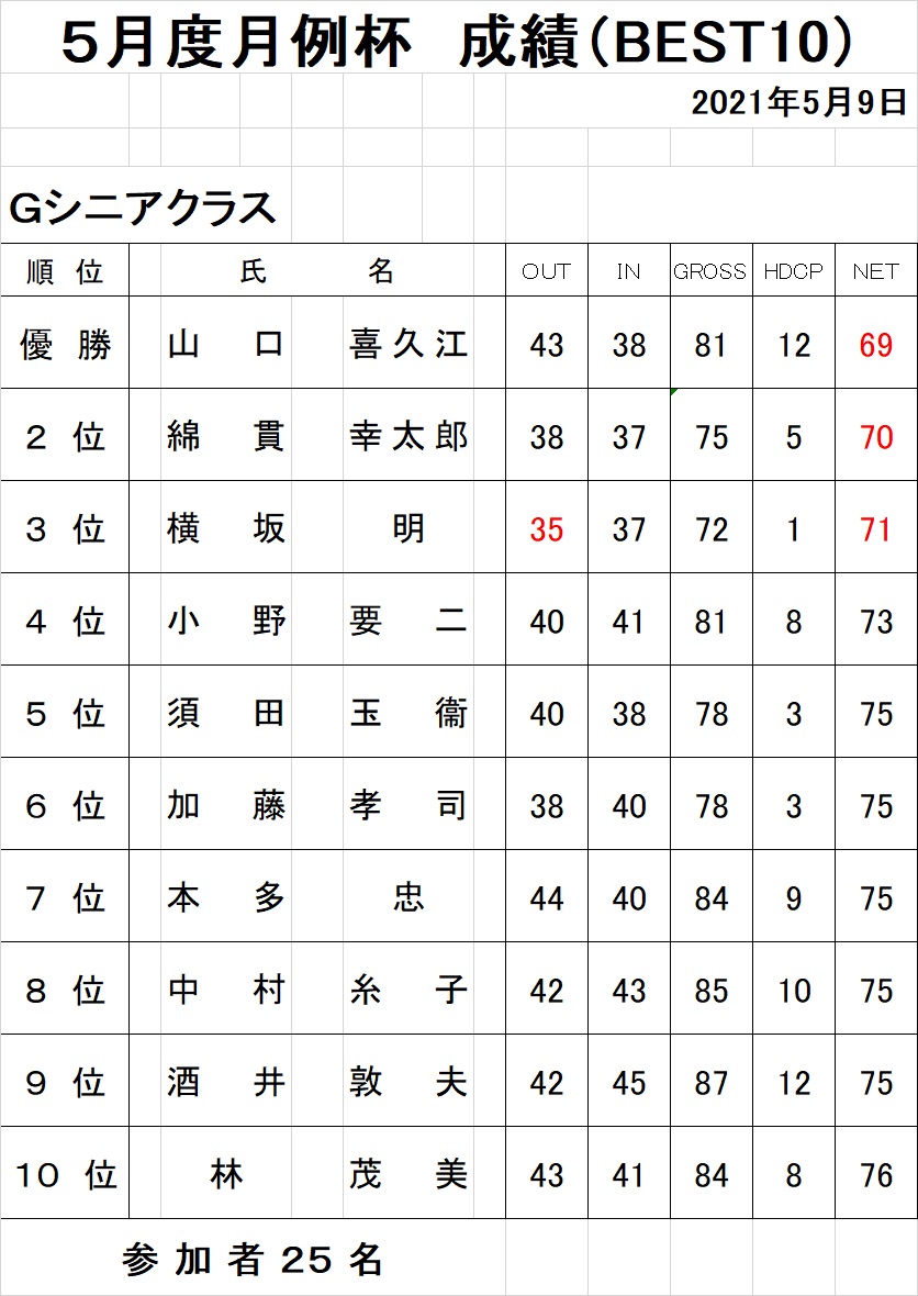 5月Gシニア