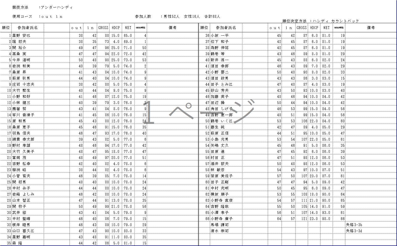 5月シニア