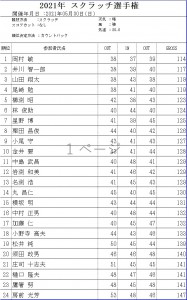 スクラッチ選手権結果