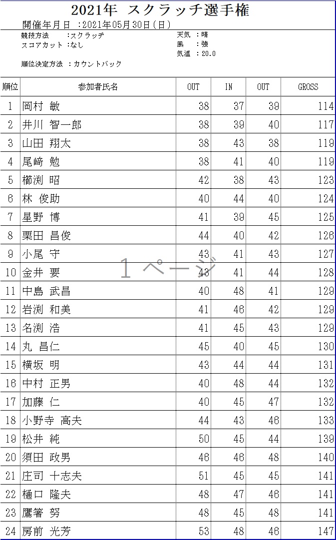 スクラッチ選手権結果