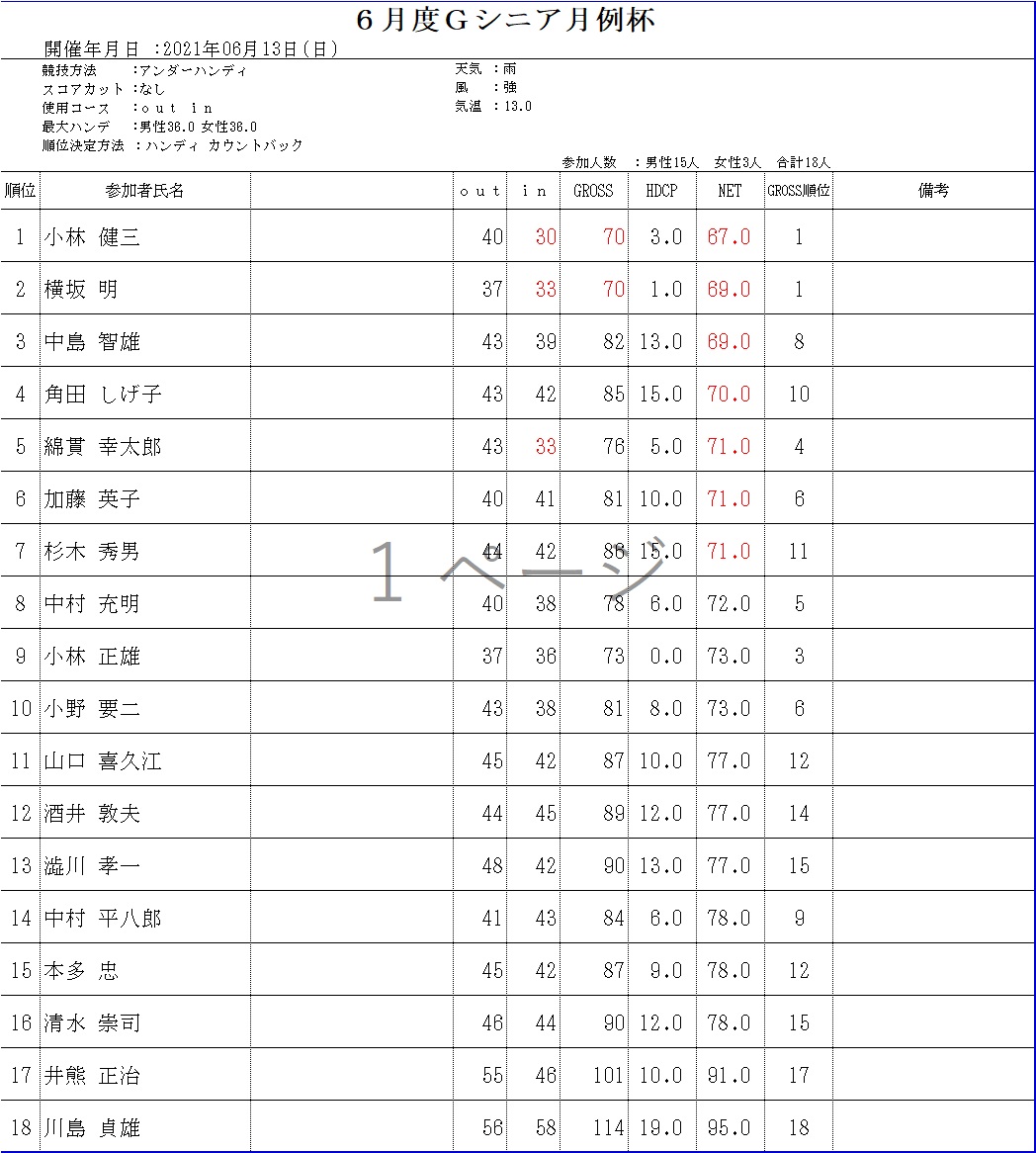 Gシニア6月