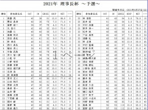 理事長杯予選