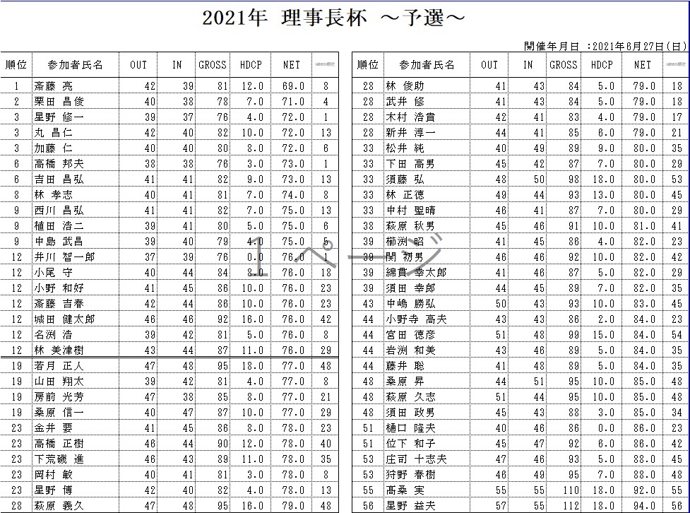 理事長杯予選