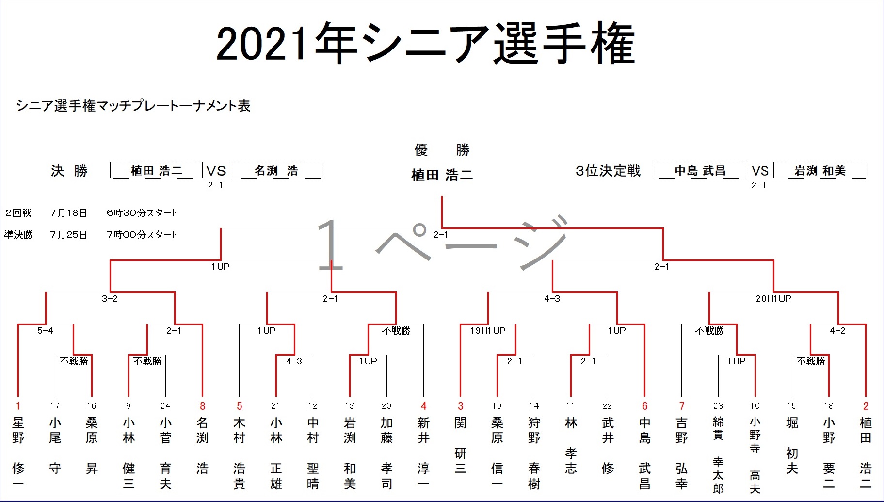 2シニア選手権