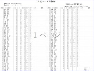 7月シニア月例