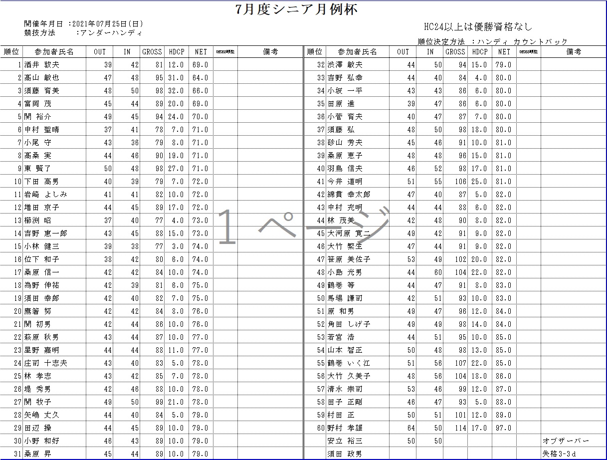 7月シニア月例