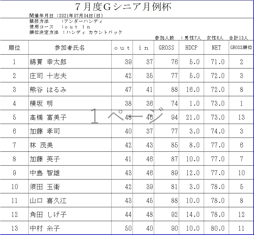 7月Ｇシニア