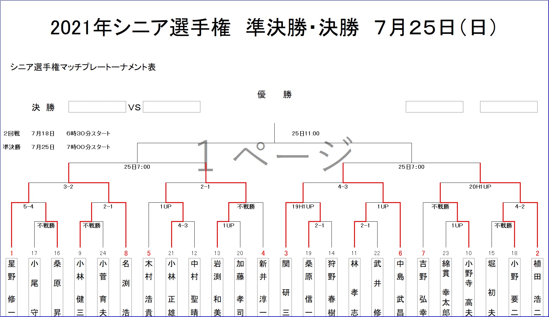 シニア選手権2日目