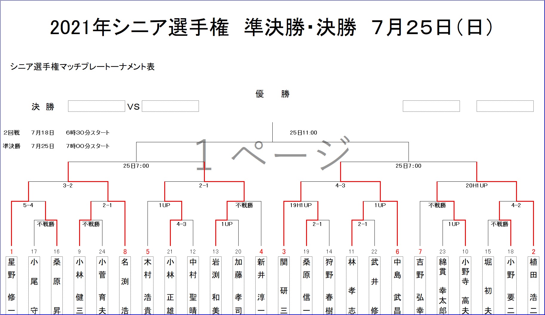 シニア選手権2日目