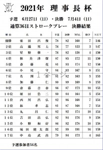 理事長杯決