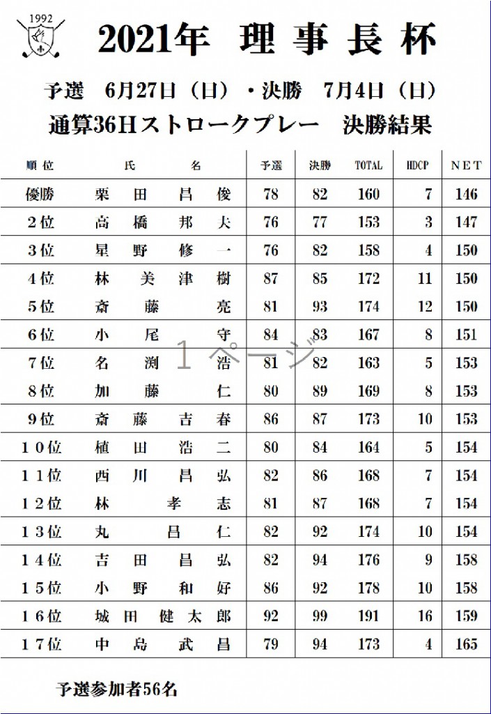 理事長杯決