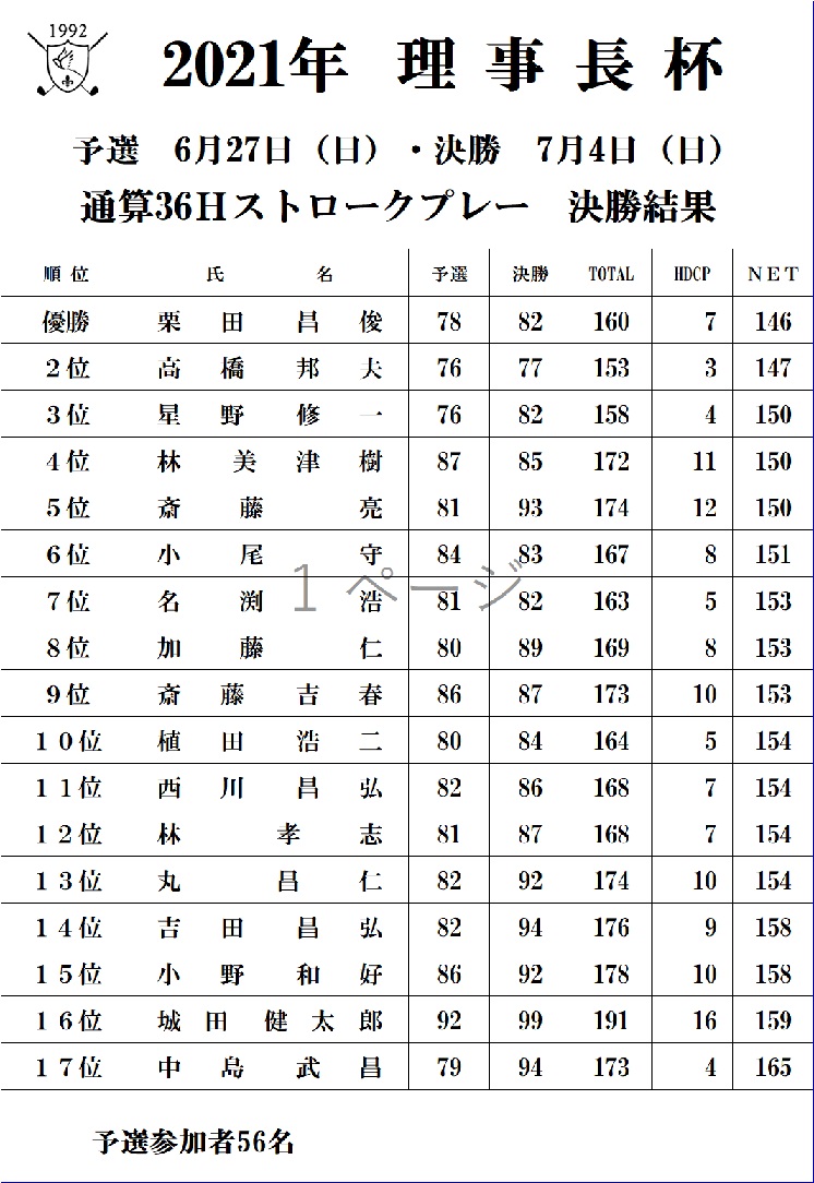 理事長杯決