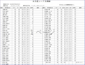 8月シニア