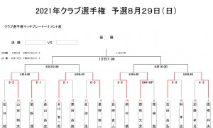 クラチャン予選