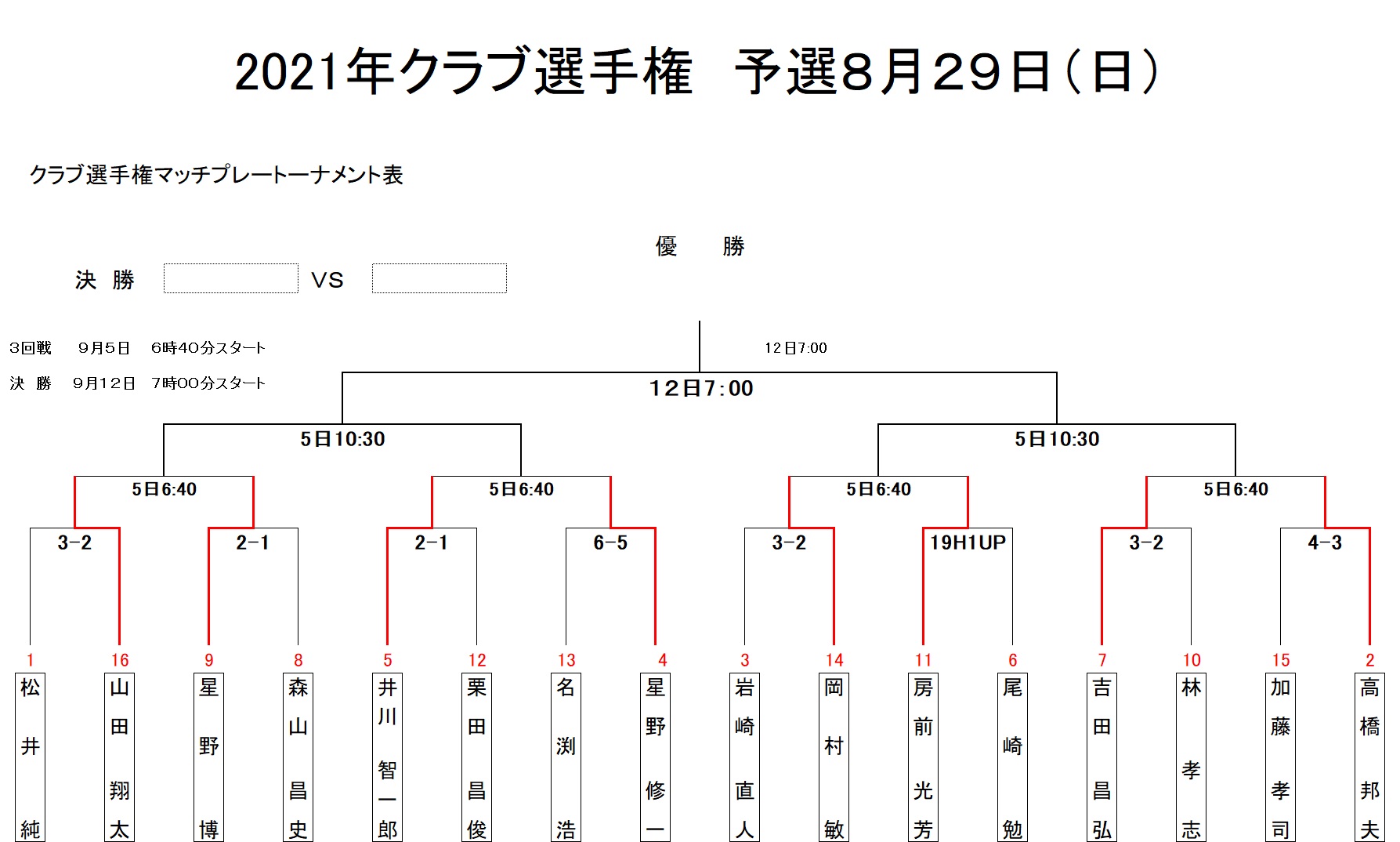 クラチャン予選