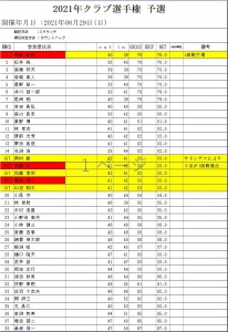 クラチャン予選2
