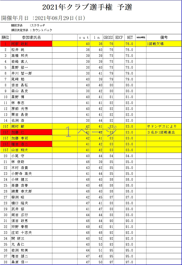 クラチャン予選2