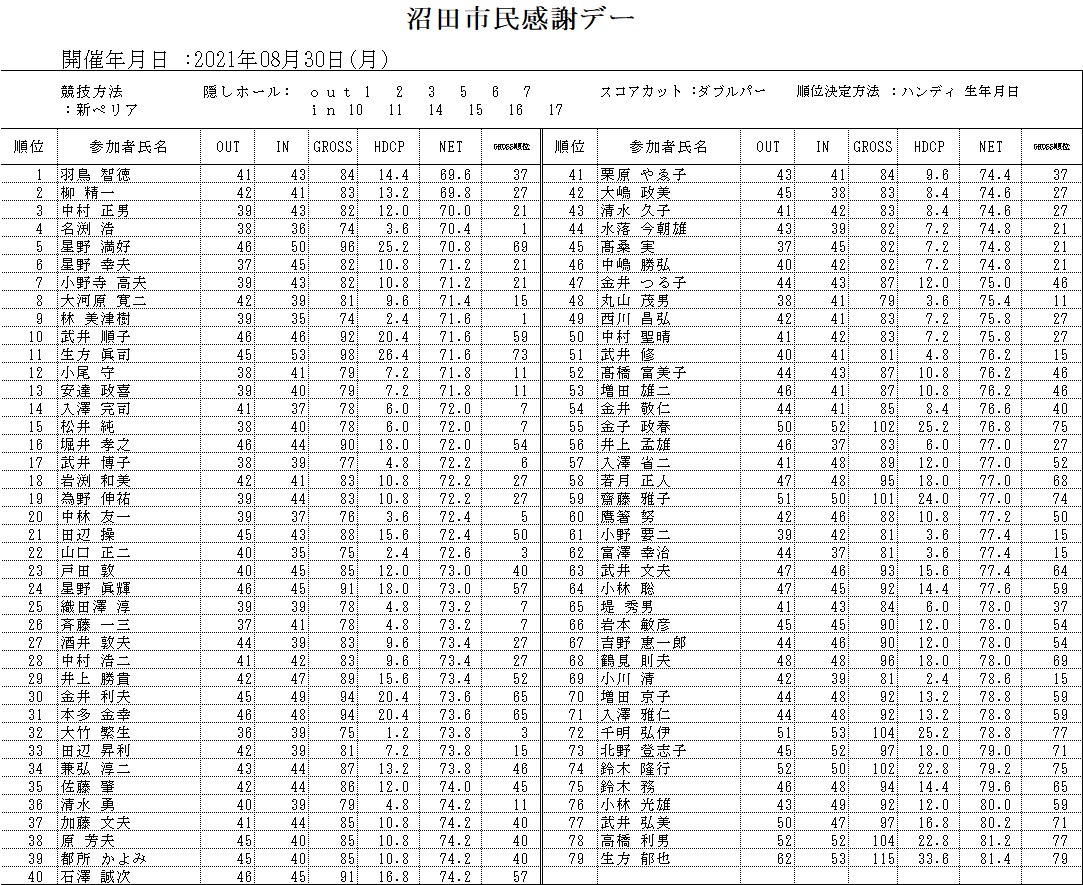 市民感謝デー1