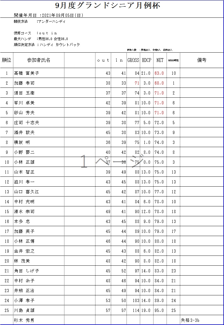 9月Gシニア