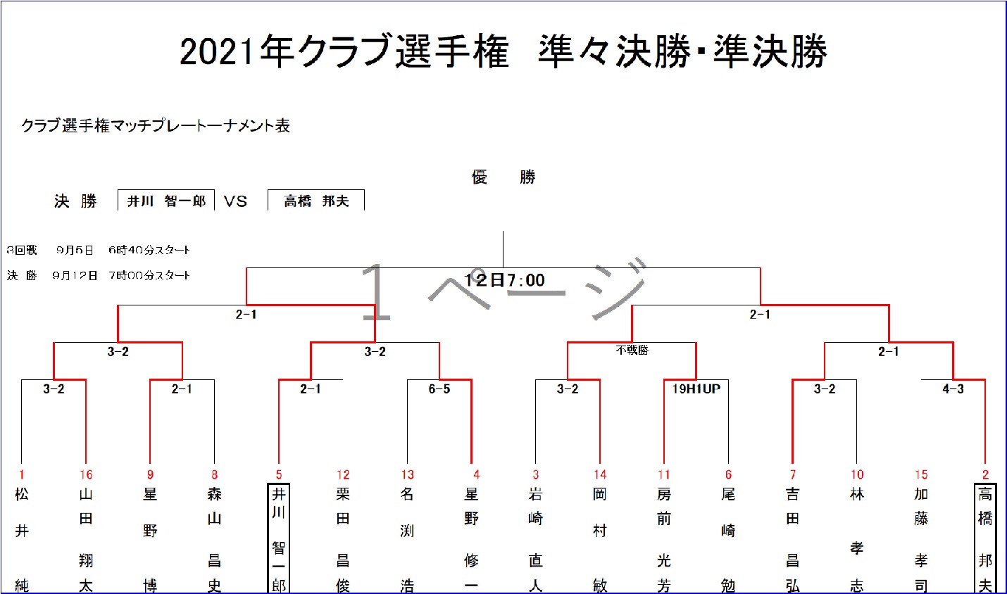 クラチャン２