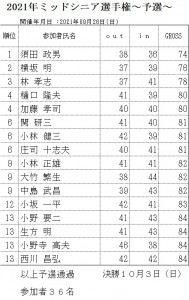 ミッドシニア予選