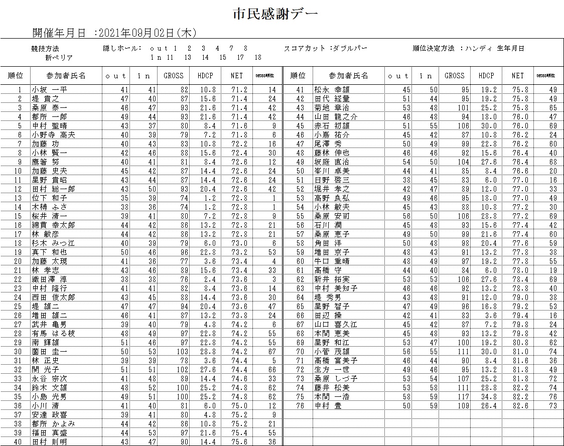 市民感謝デー2