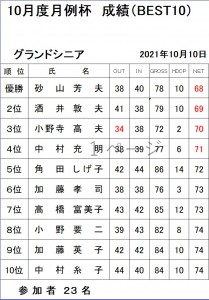 10月G月例