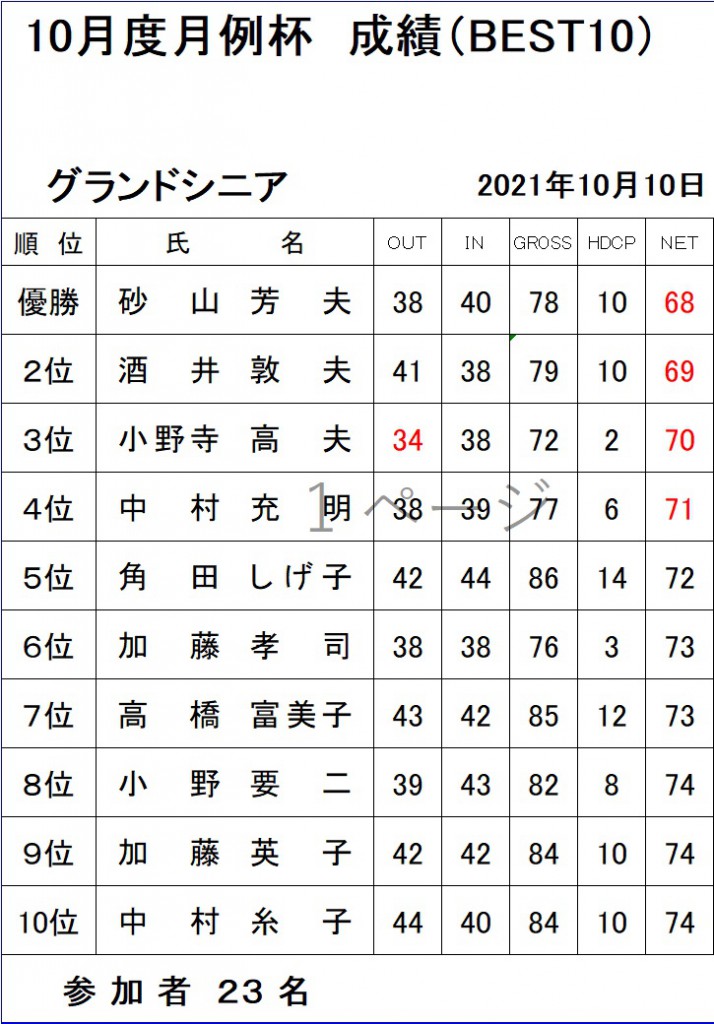 10月G月例