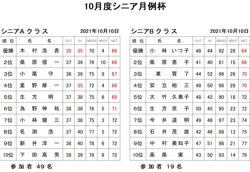 10月シニア