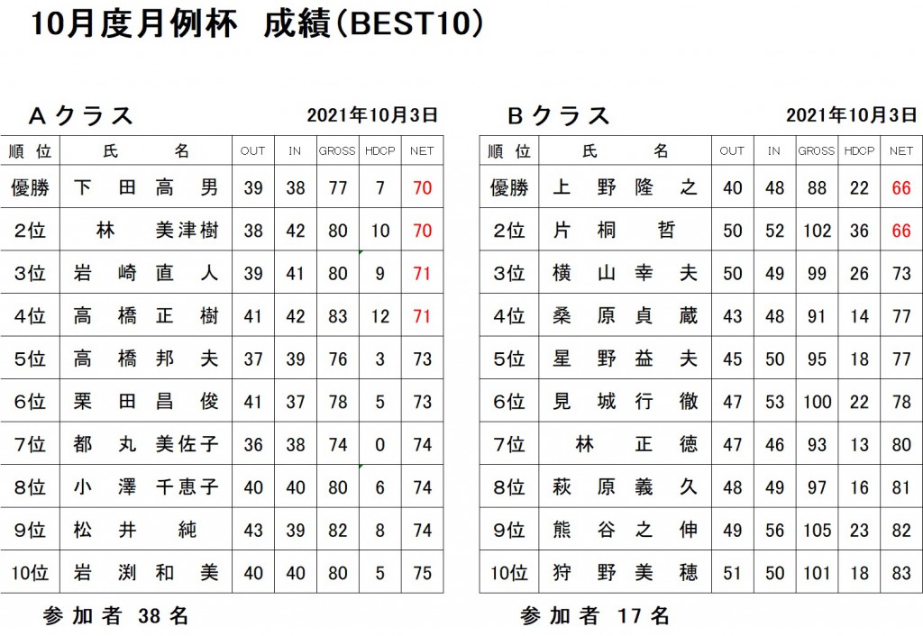 10月月例