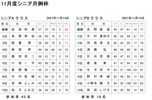 11シニア