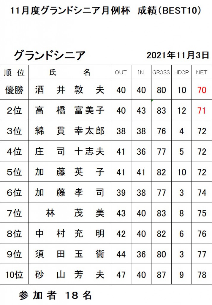 11月シニア月例