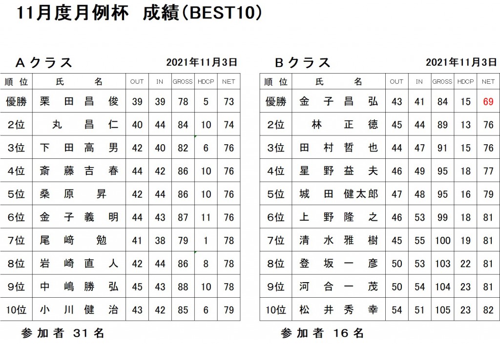 11月月例