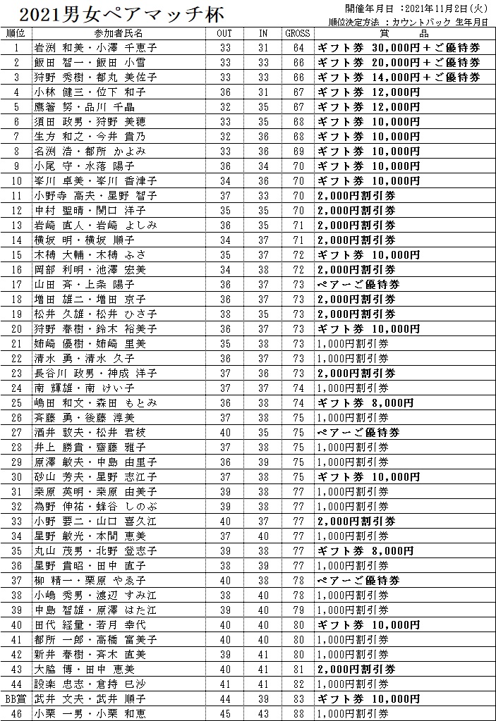 ペアマッチ