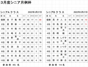 3月シニア月例AB