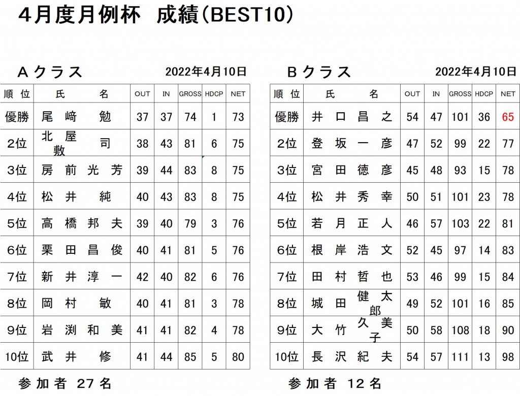 4月月例AB