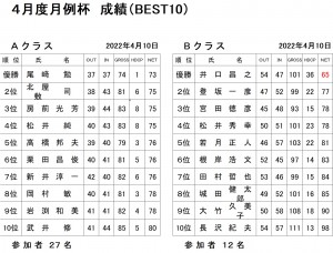 4月月例AB