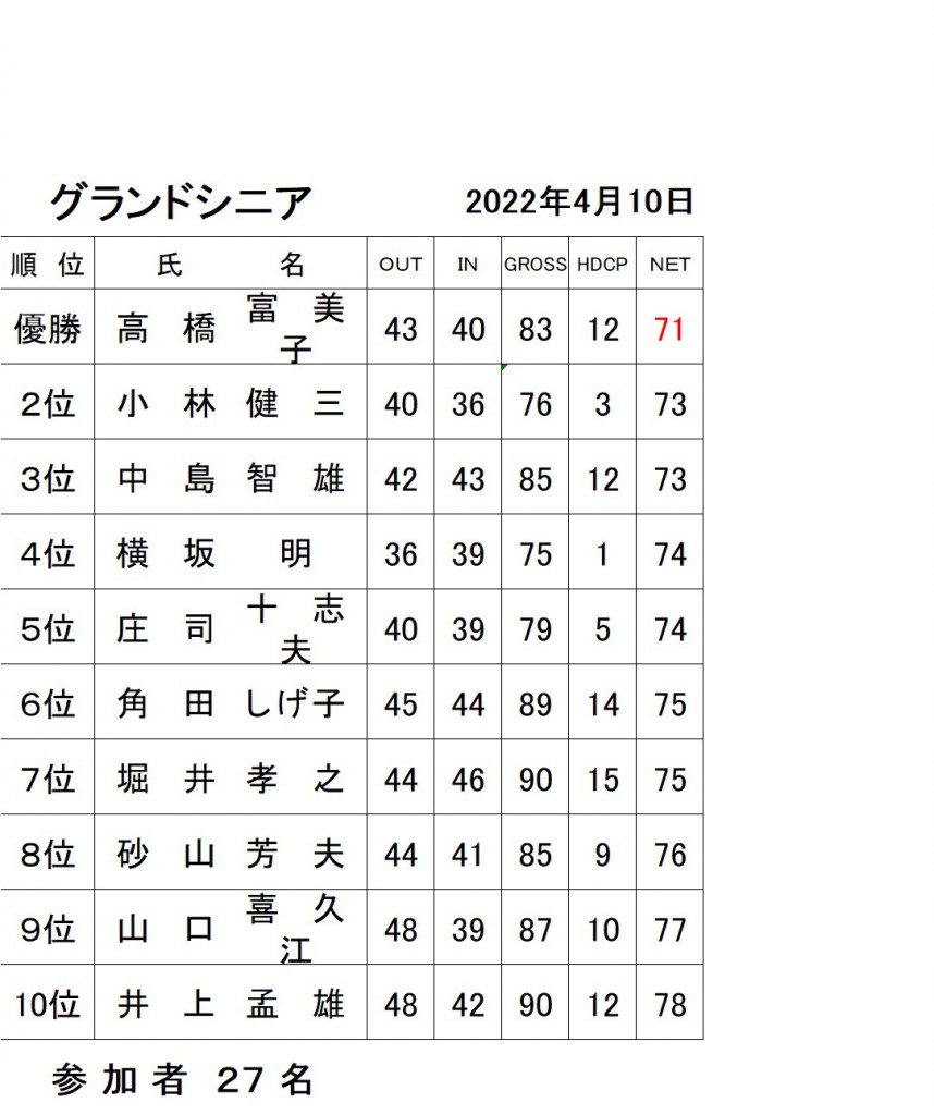 4月月例Gシニア