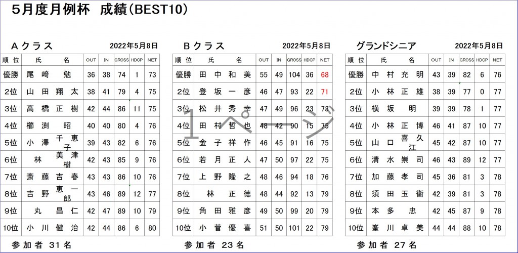 5月月例ABGシニア