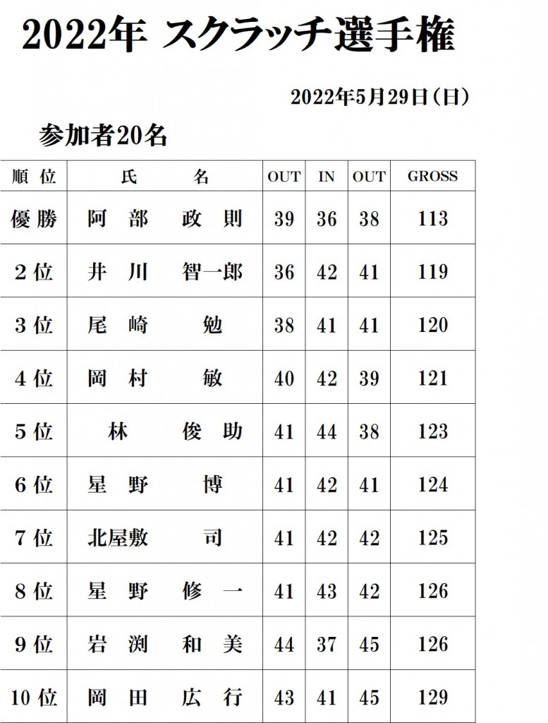 スクラッチトップ10