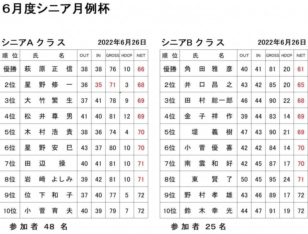 6月シニア月例