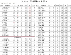 2022理事長杯予選