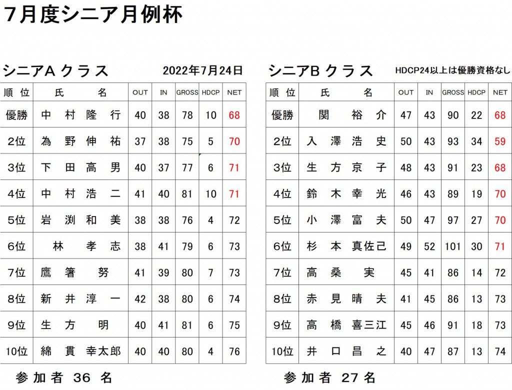 7月シニア月例