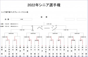 シニア選手権トーナメント表