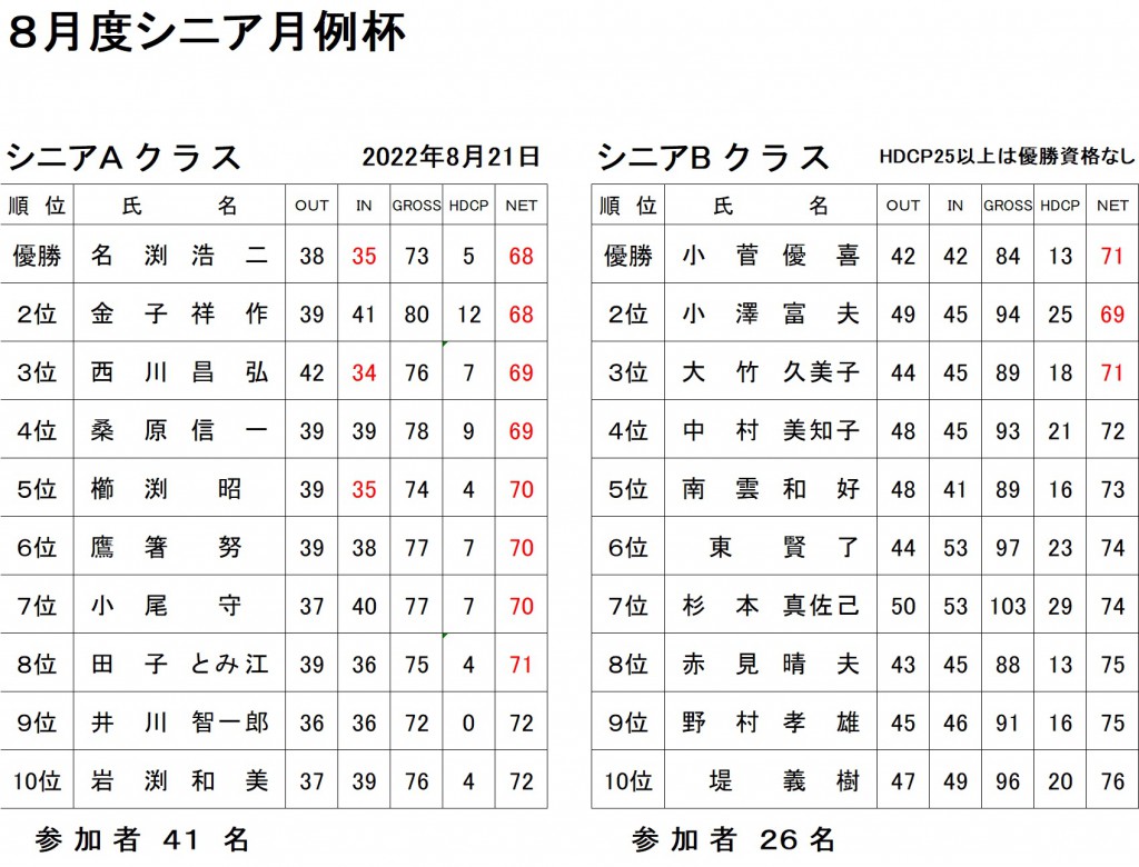 8月シニア月例AB