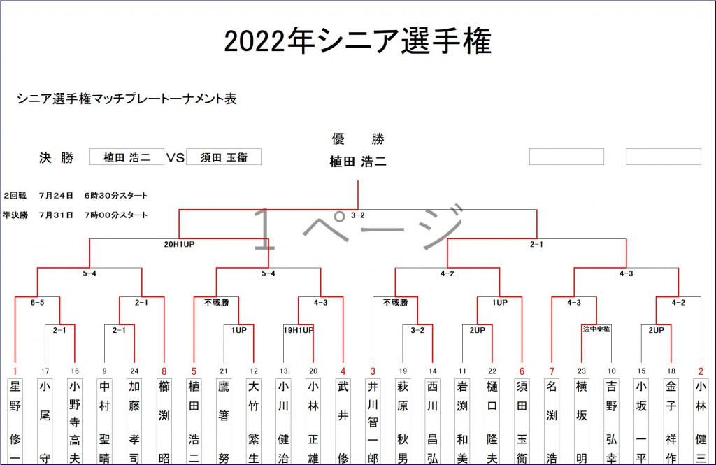 シニア選手権7.31