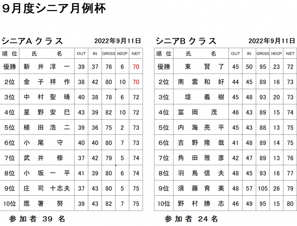 9月シニア月例AB