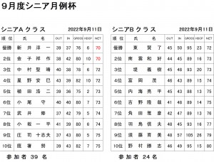 9月シニア月例AB
